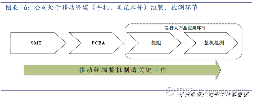 科瑞技术(002957)深度报告 3C自动化设备龙头，智能手机业务稳健，新增长极蓄势待发